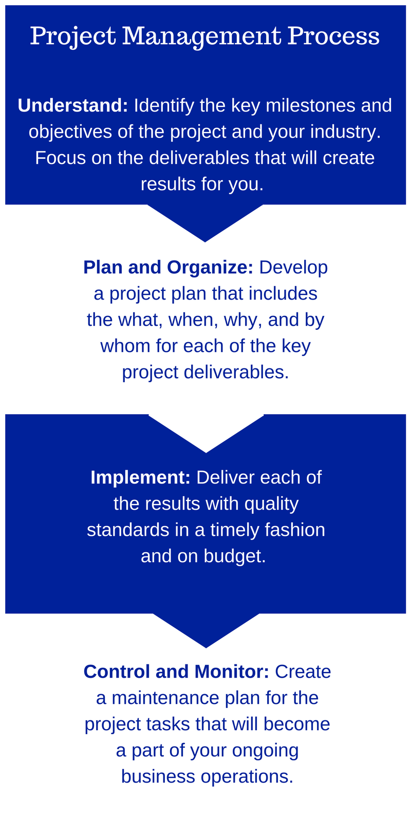 Project Management Process.png