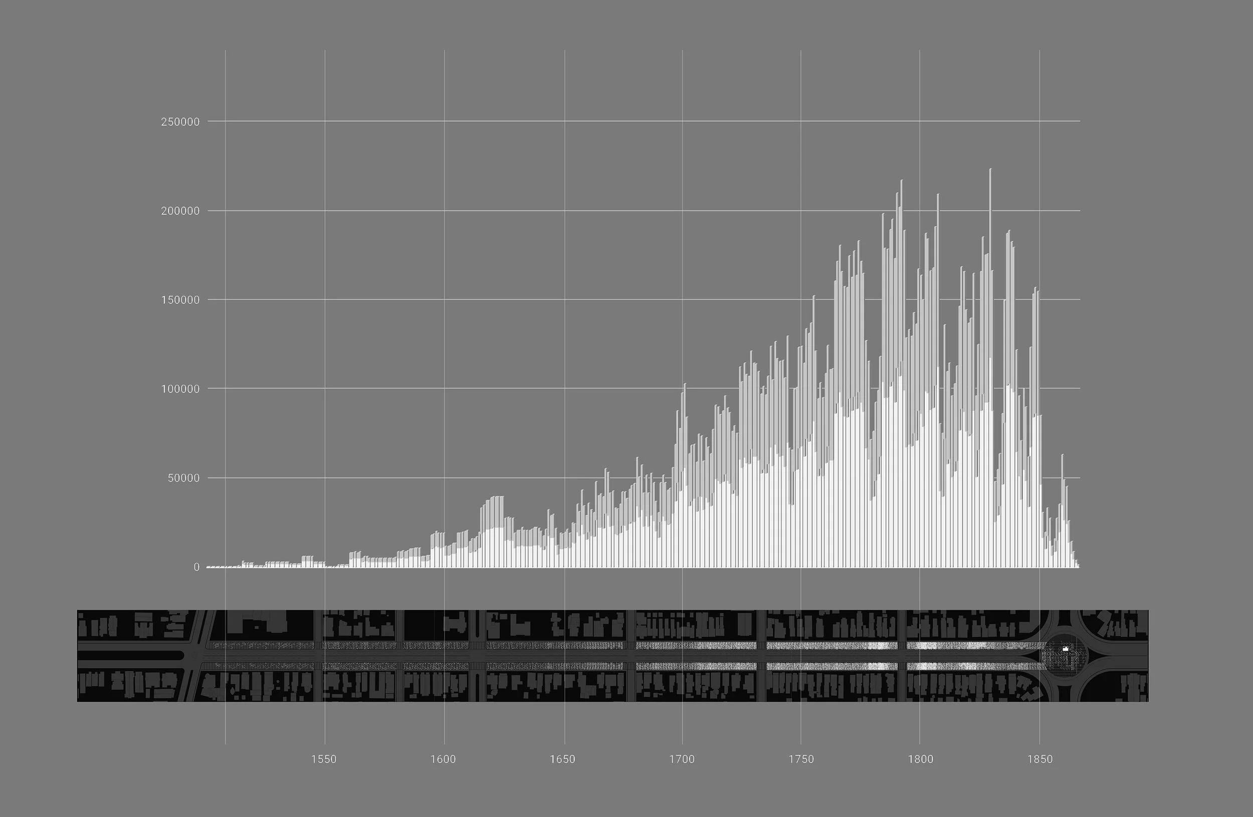 Timeline: number of captives embarked and disembarked per year [utilizing the data-set from the Slave Voyages database], shown in relation to aerial plan of Trans-Atlantic Slave Trade Memorial.