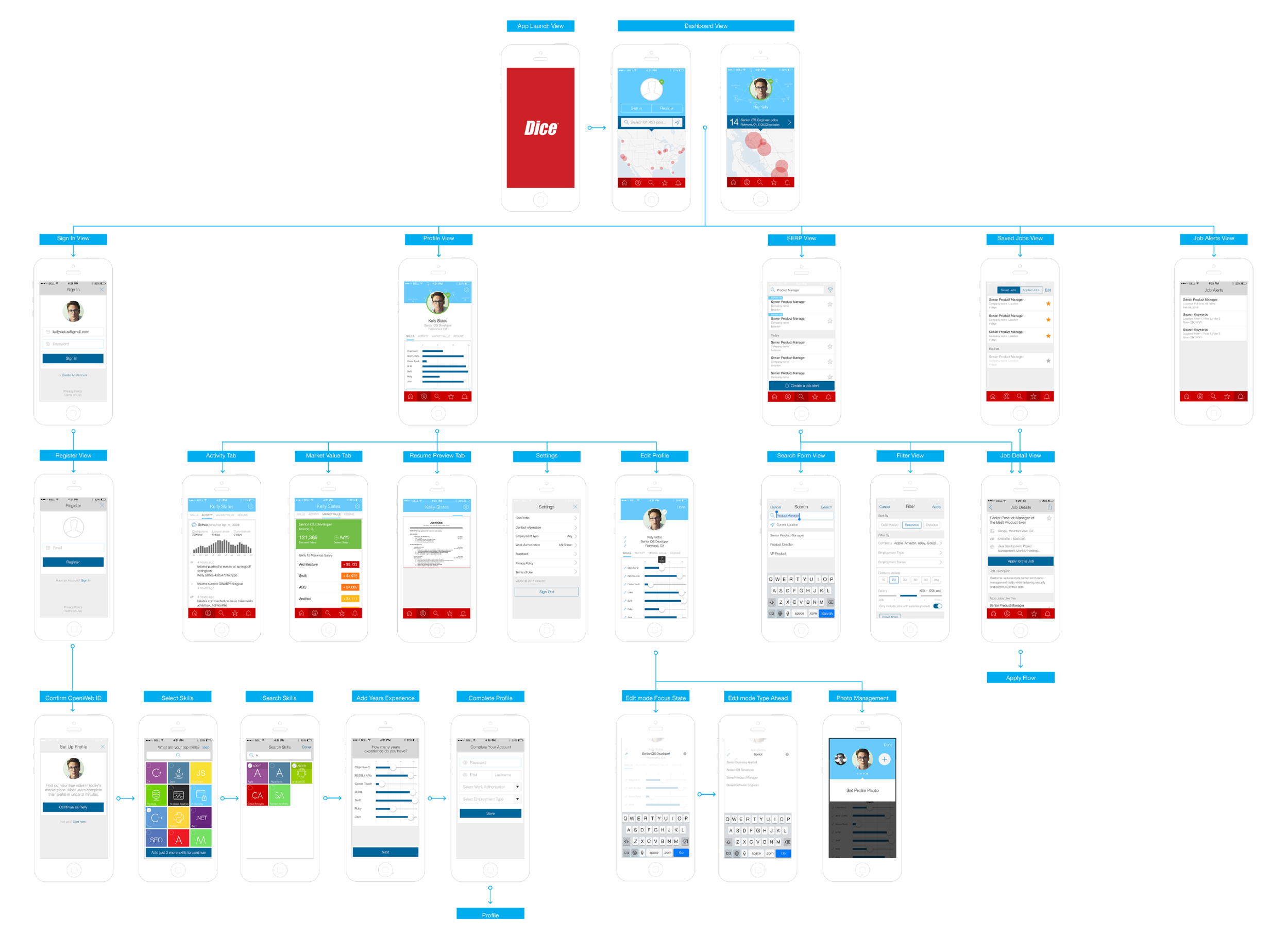 dice_user-flow_mobile_app2.png