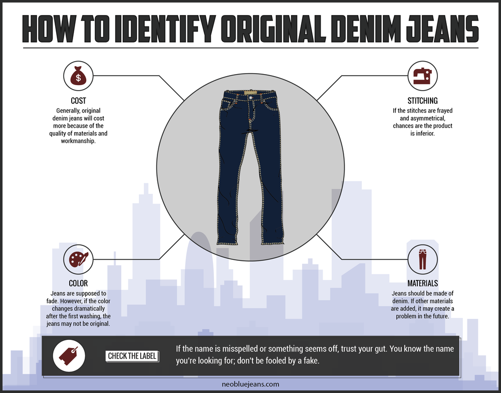 Skænk rent sagging How to Identify Original Denim Jeans — Neo Blue