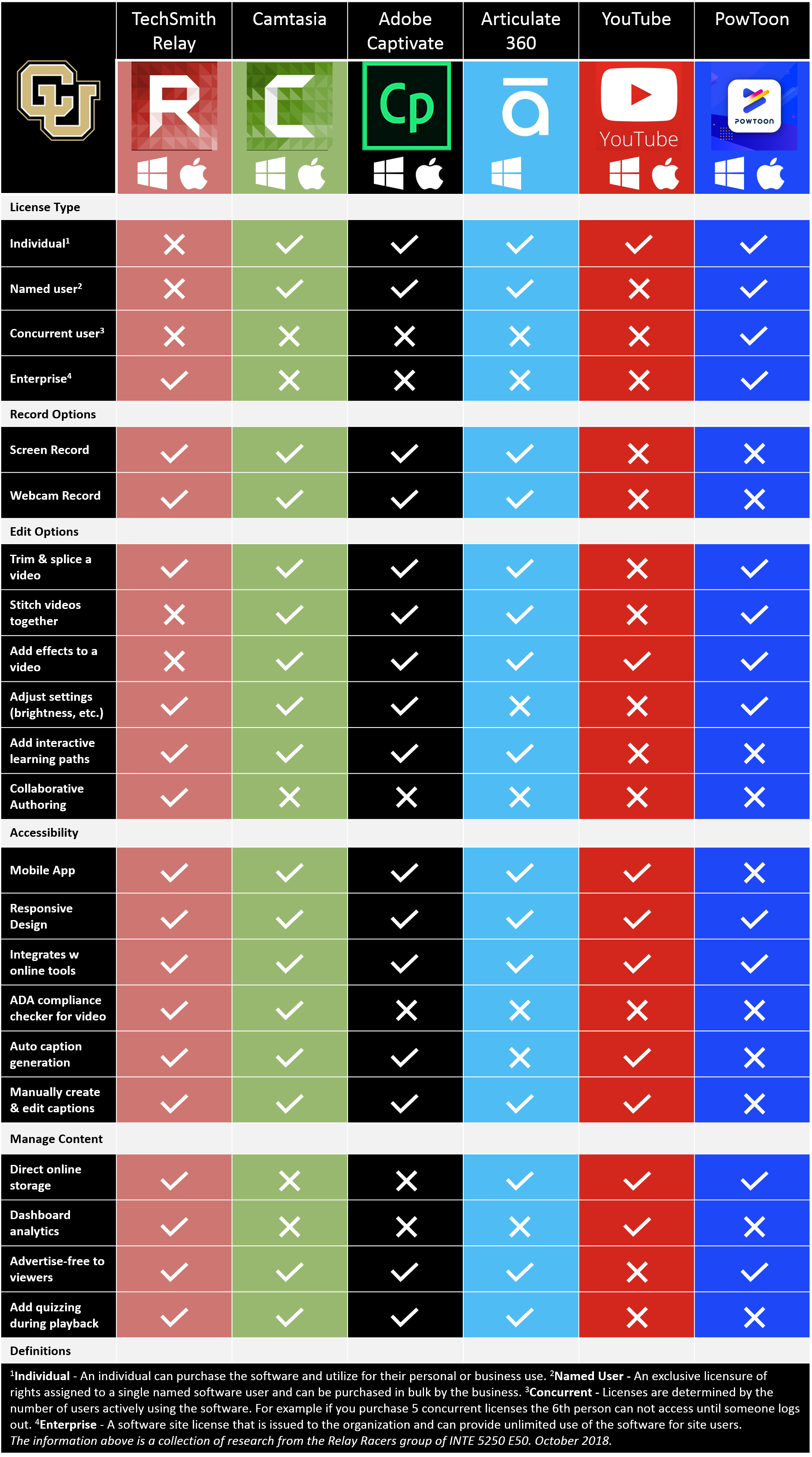 TechSmith Head to Head.png