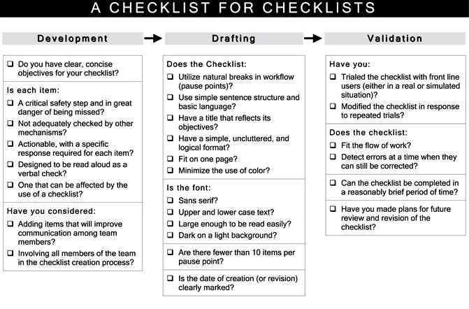 the-checklist-manifesto-atul-gawande-checklist-for-checklists.jpg