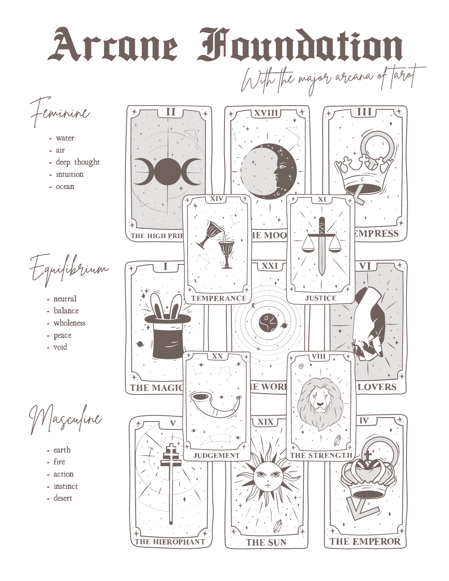 Tarot Arcane Foundation.png