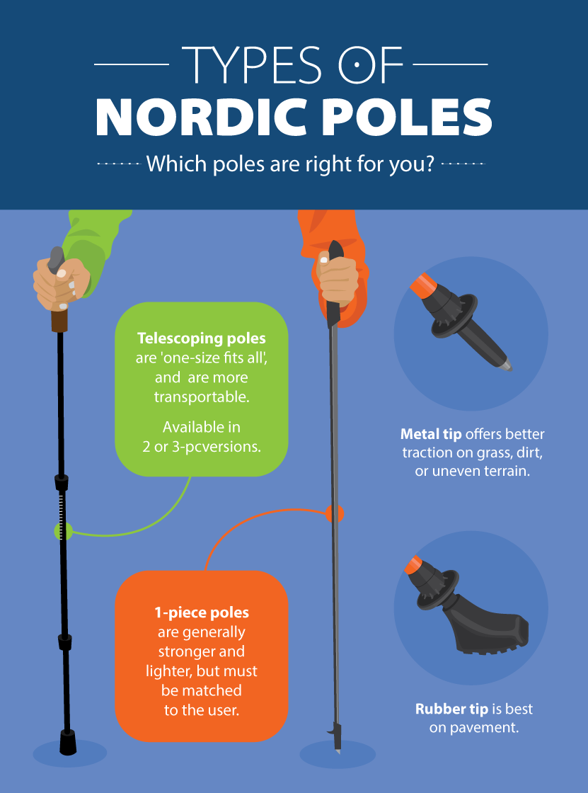 Beginner's to Nordic Pole Walking — ANWA.us