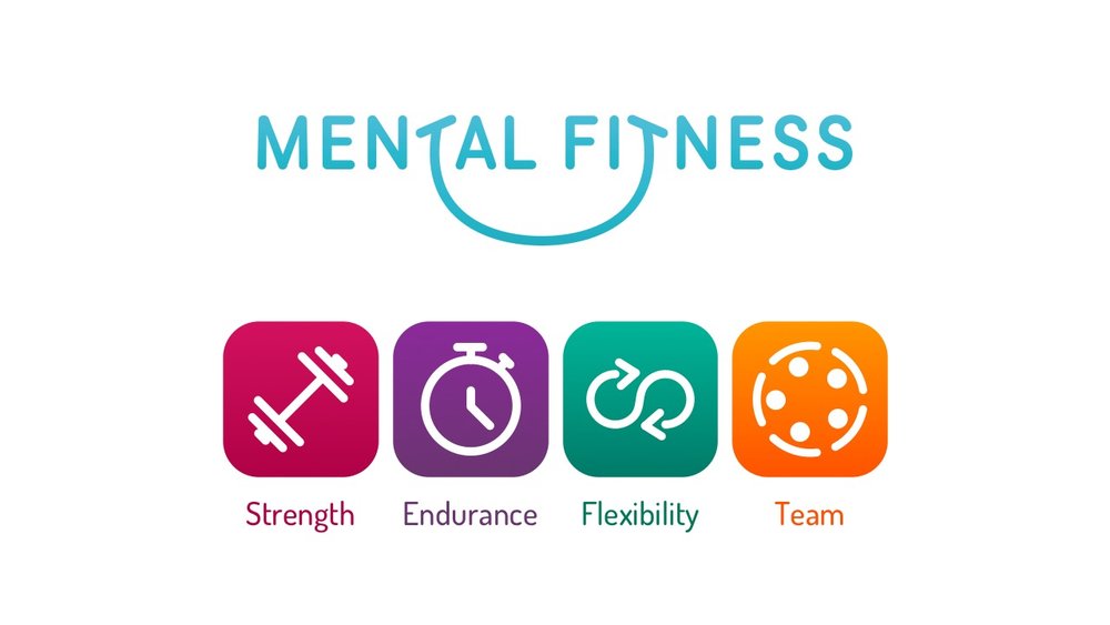 Mental Fitness — Positive Institute
