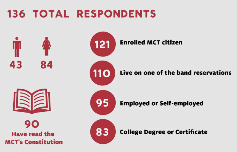 MCT Survey Graphic.png
