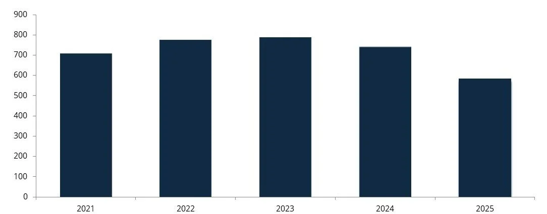 Facility Services: 2026 Market Update — 555 Capital Advisors