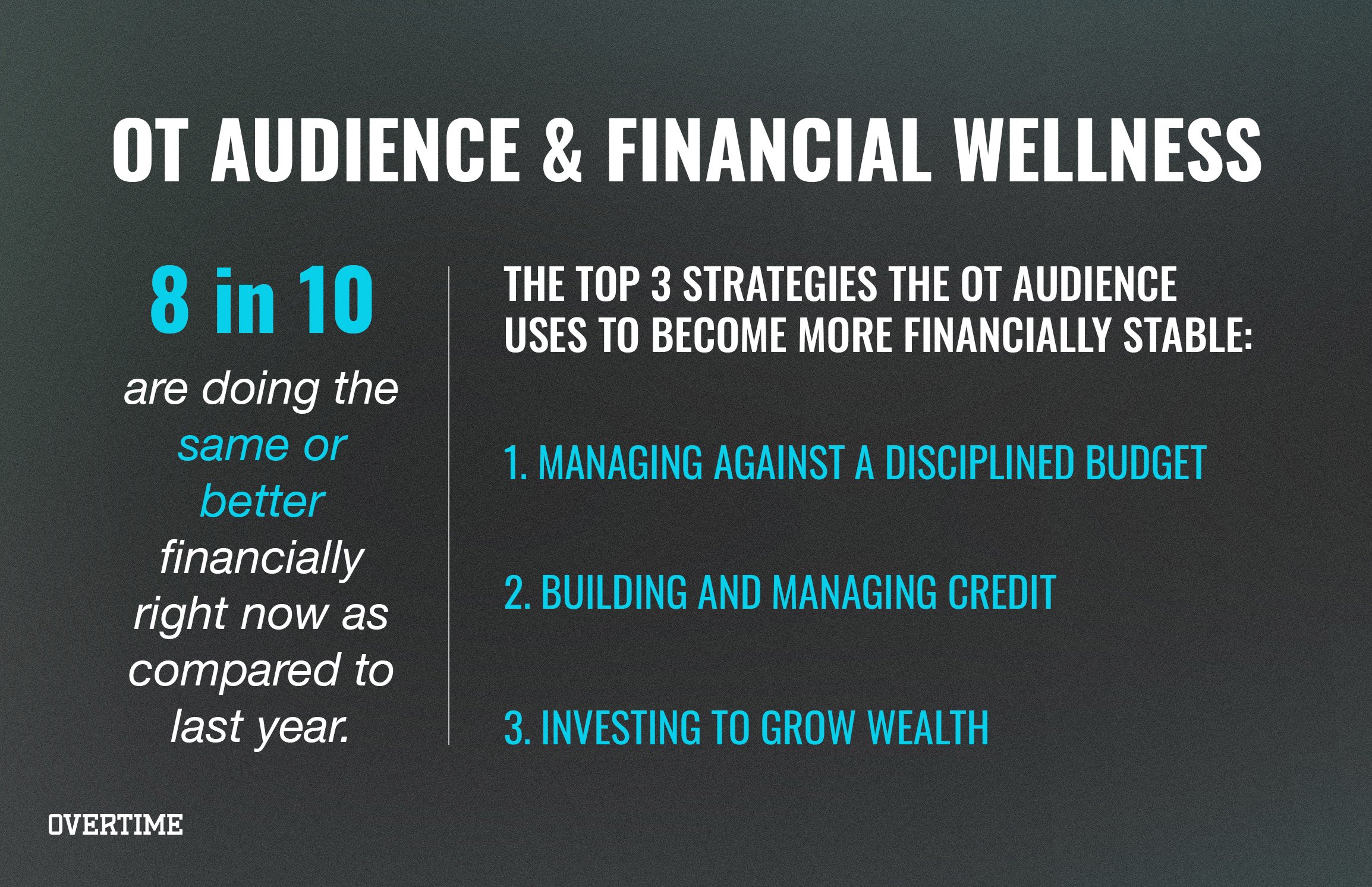 OT audience & financial wellness graphic.jpg