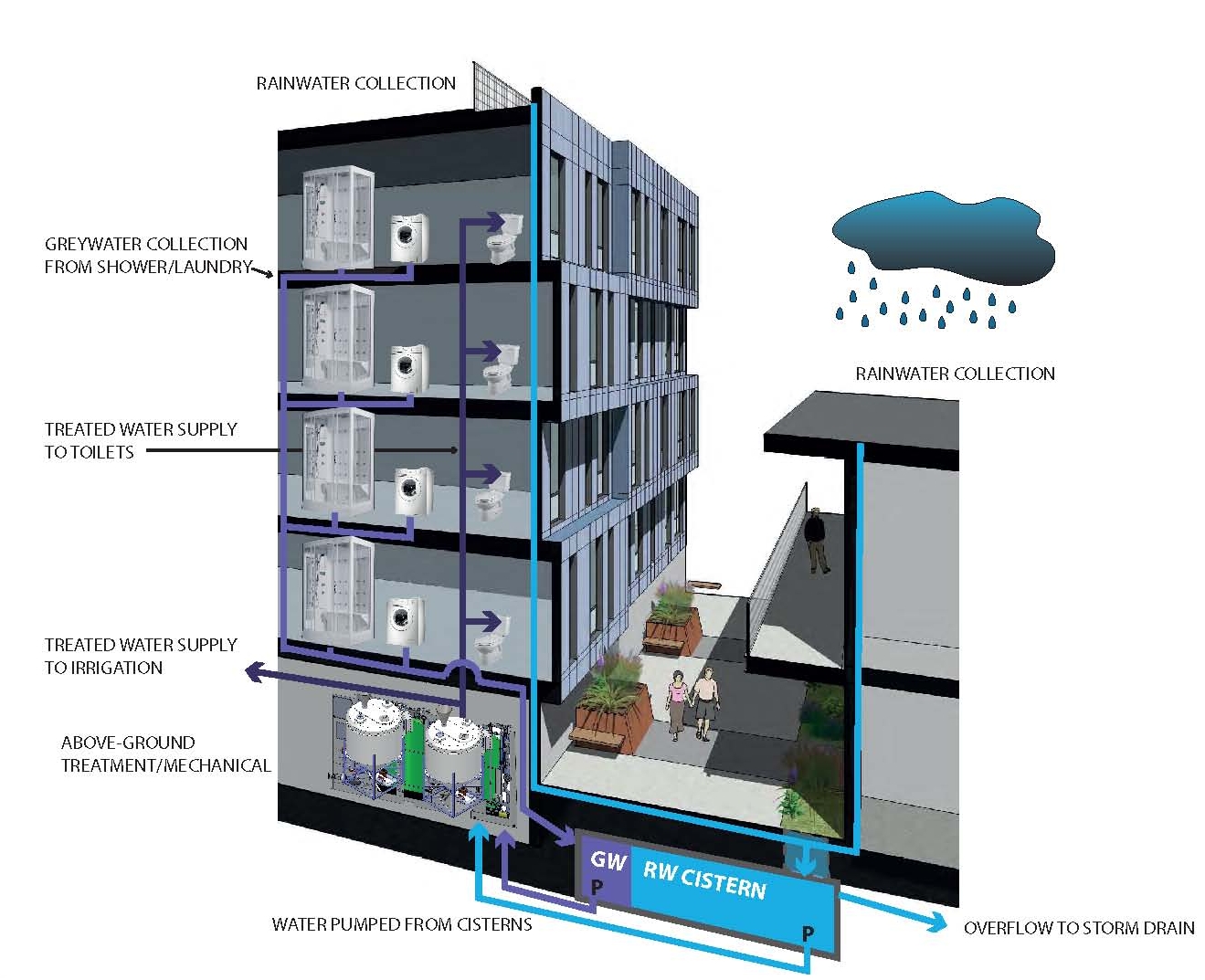 commercial rainwater harvesting