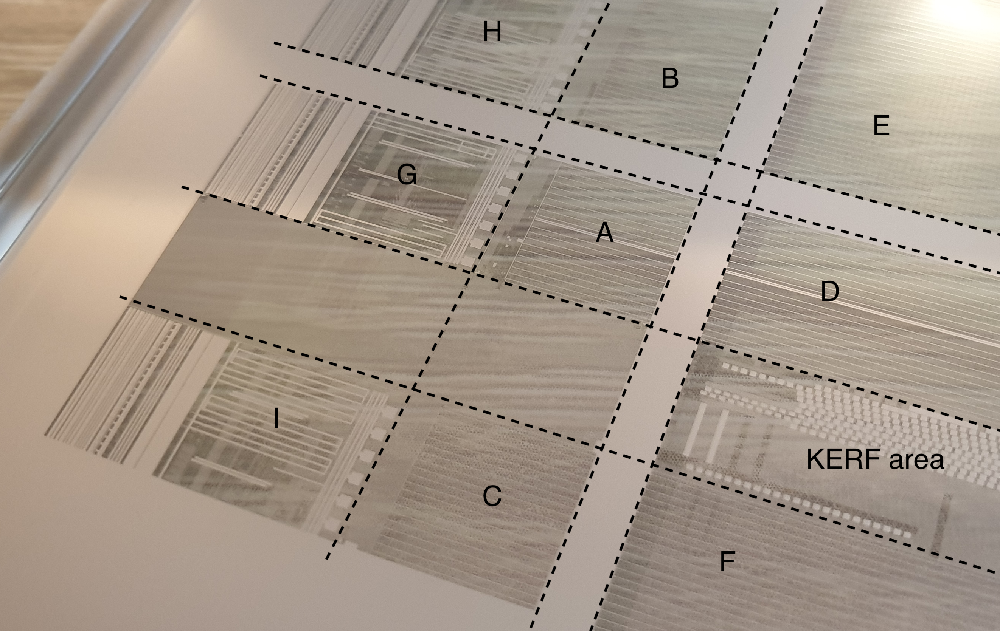 The Art of CMOS Stitching: Challenges and Solutions