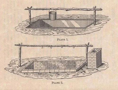 Sanderson's diagram