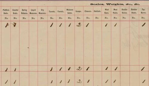 The 75th Indiana’s Commissary form was more detailed, but similar to “Form 12” provided in the 1855 U.S. Regulations for Subsistence. (65)