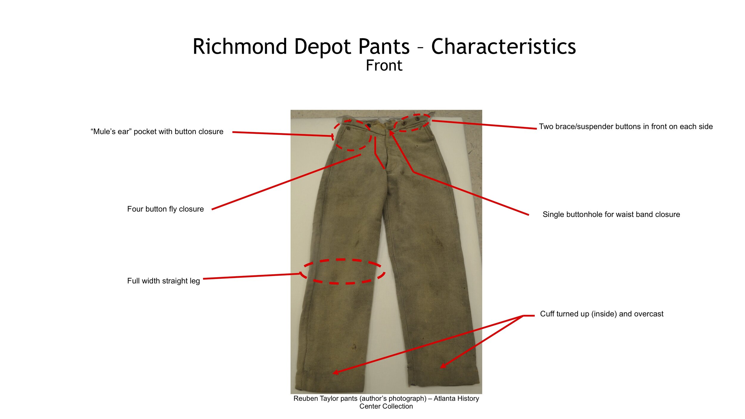 Parts of a pant  Pants Shirt and pants Shirts