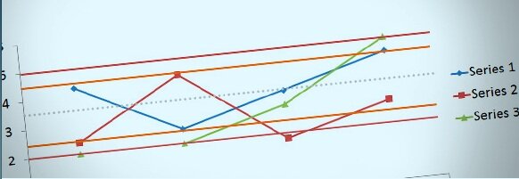 Constructing Control Charts