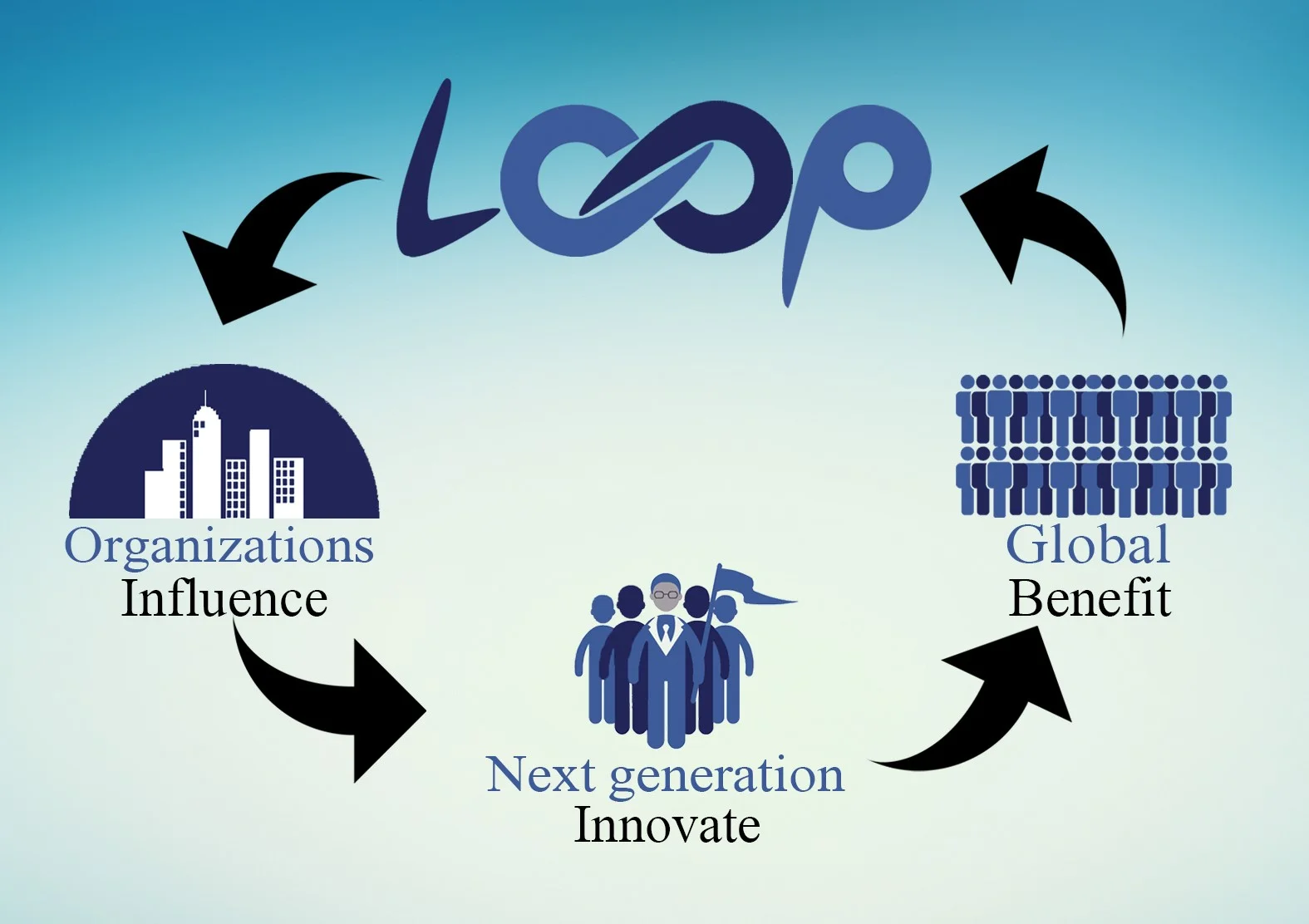 Influence-innovate-benefit.jpg