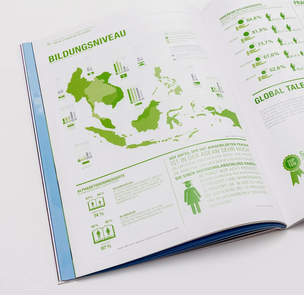 Infografik aus dem Factbook ASEAN zum Thema Bildung und Arbeitsmarkt - neue Chancen in Asien, Bildungsniveau, Alphabetisierungsquote, Frauenquote, Erwerbsbeteiligungsquote. Laos, Vietnam, Kambodscha, Singapur, Indonesien, Thailand, Myanmar. Gestaltung von den sons of ipanema in Koorperation mit der buntenbrause agentur und dem Handelsblatt Research Institute.