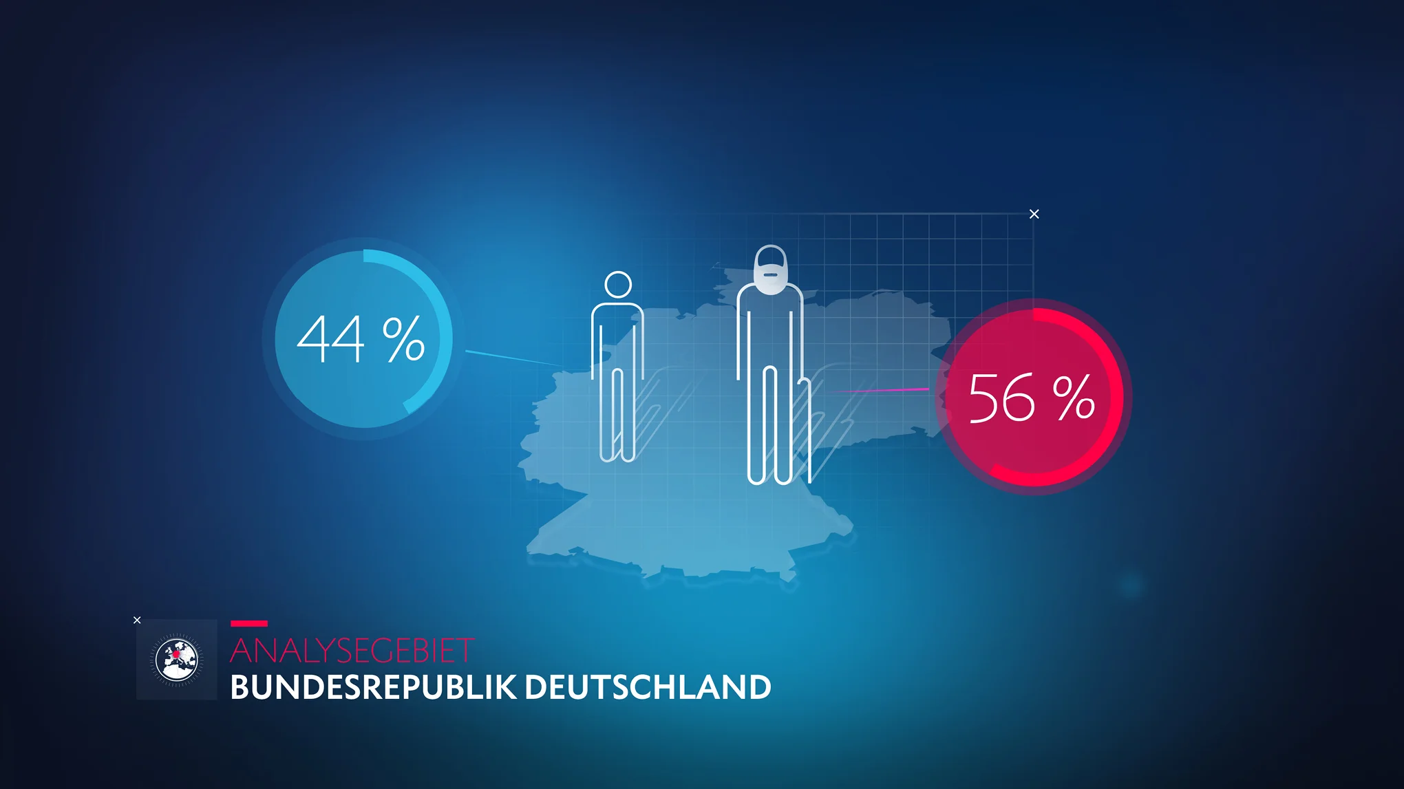 Motiondesign, infographics and illustration: analysis area germany / Woman and men. Infographics by sons of ipanema in cologne.