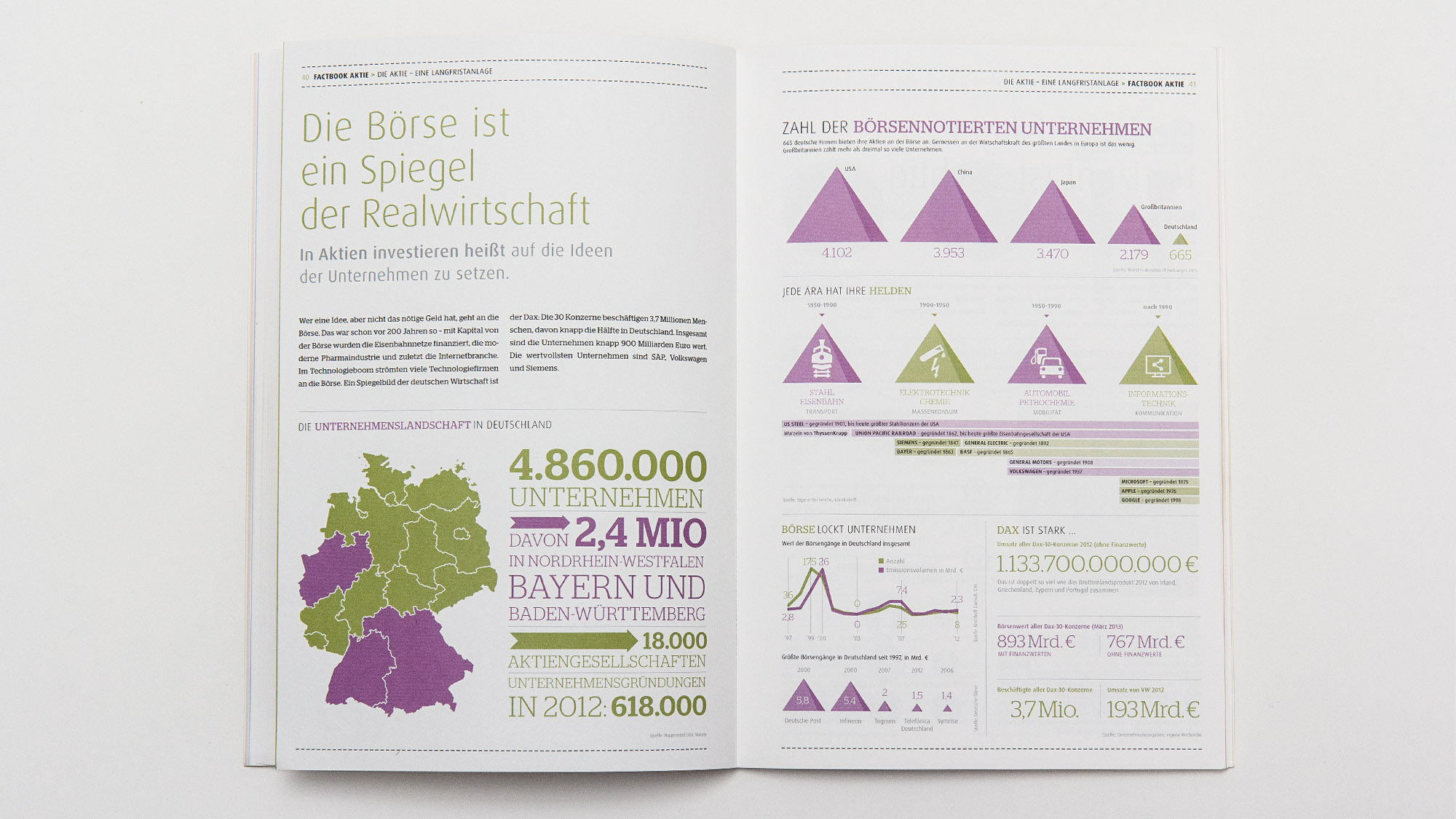 Kreative Infografiken sind eine der Spezialitäten der sons of ipanema aus Köln.