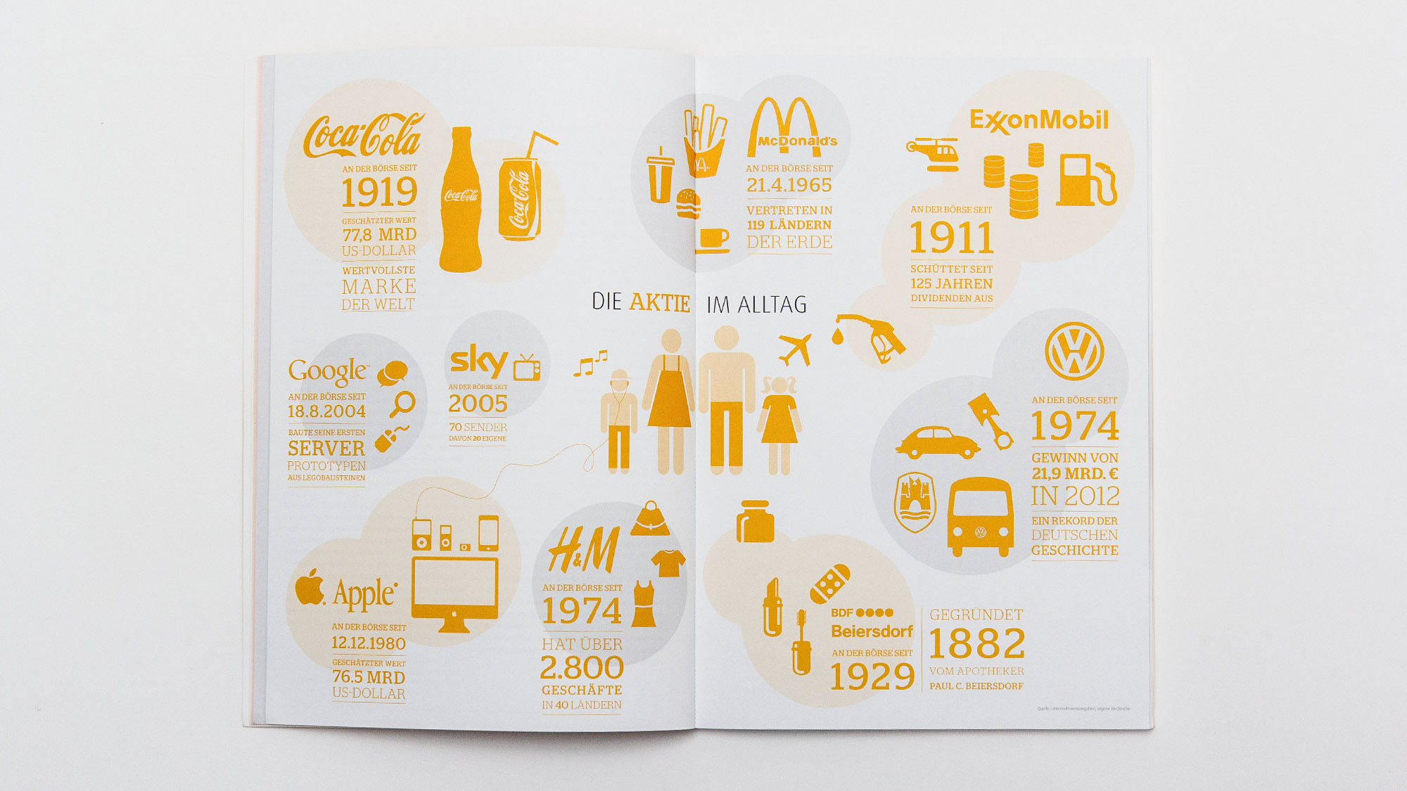 Kreative Infografiken und Icons sind eine der Spezialitäten der sons of ipanema aus Köln.