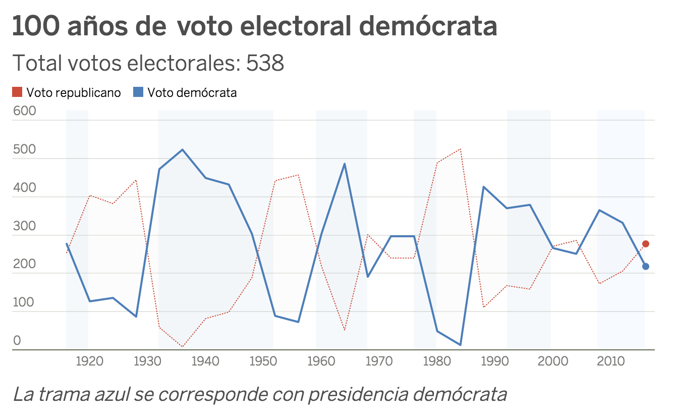 EL PAÍS / Fuente: uselectionatlas