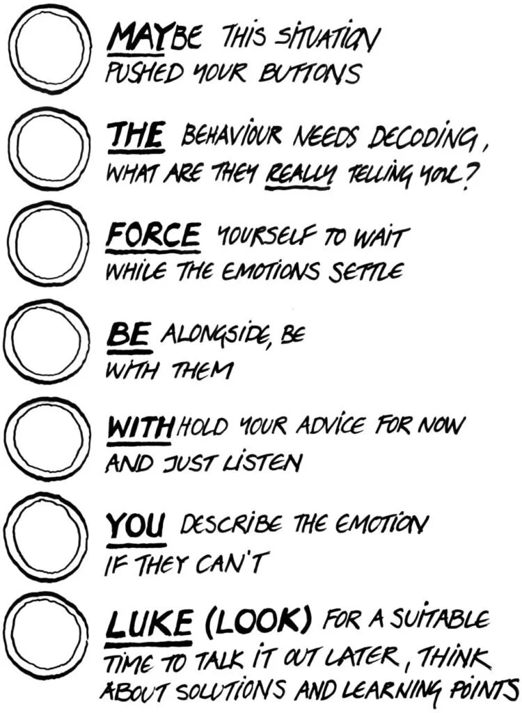 Dyslexic Learners at Home, Part 4: Supporting Teens During Lockdown