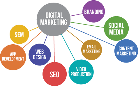 DigitalMarketingGraphic.png
