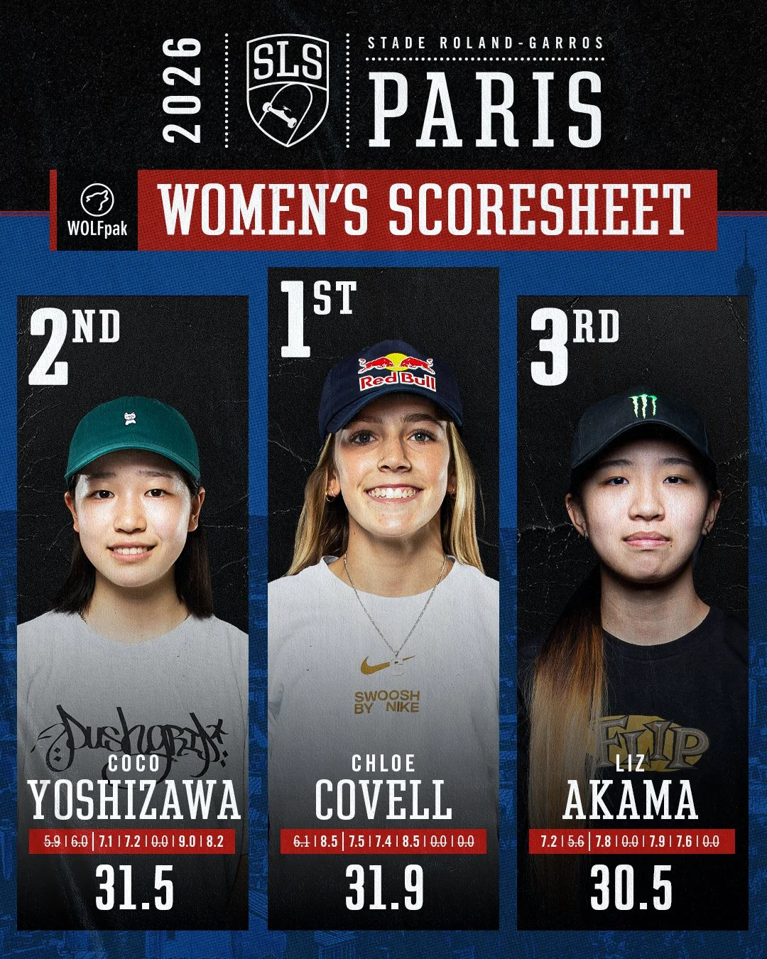 SLS Paris_Wolfpak_Podium_Scoresheet_Womens_4x5.jpg