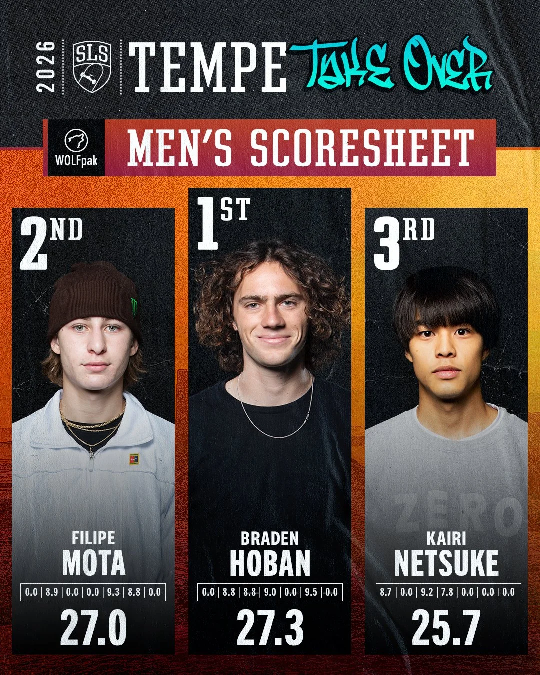 SLS_Tempe_Wolfpak_Scoresheet_Mens_4x5.jpg