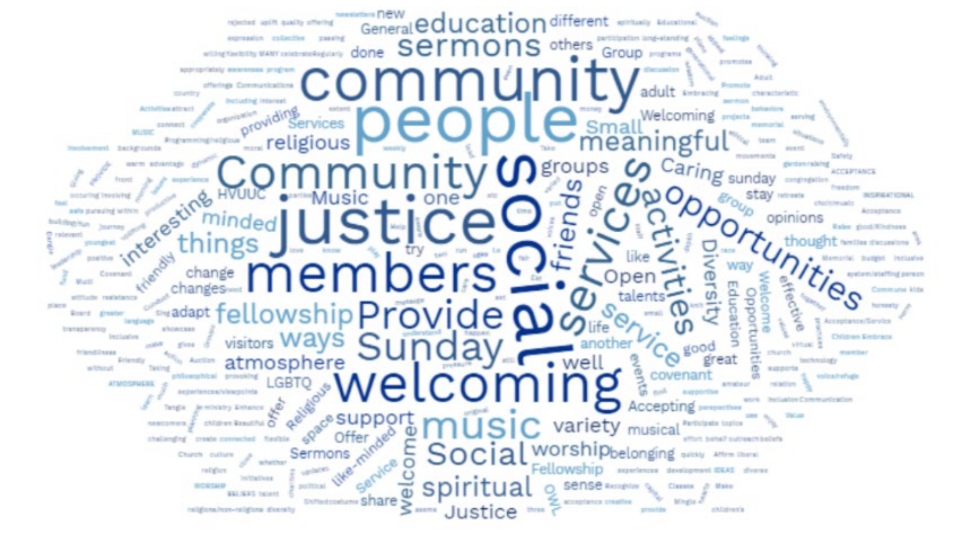 Search Committee Survey Results