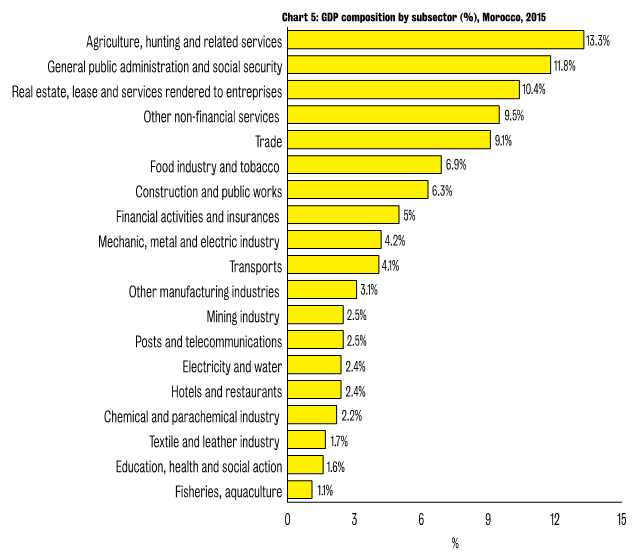 Analyze Africa , Financial Times Report (2016)