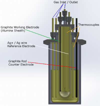 Schematic of a molten carbonate electrolyzer for PCl3 production built