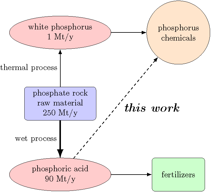 flowchart-crop.png