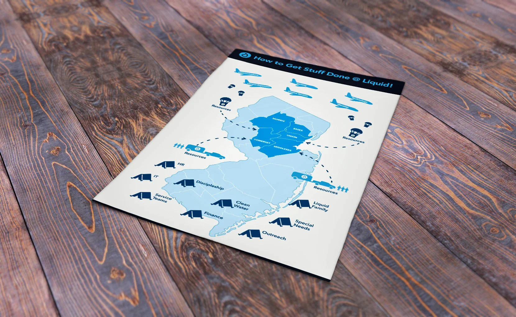 Liquid Church Internal Process Infographic Poster