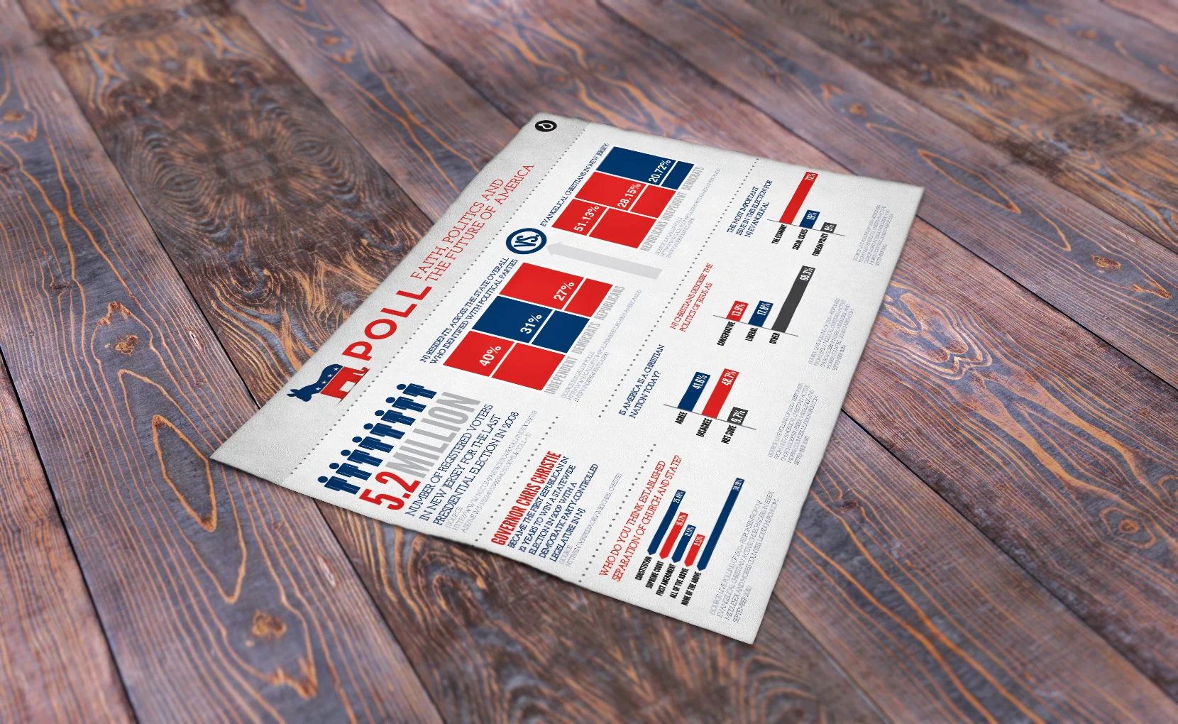 Infographic for Liquid Church Poll Message Series