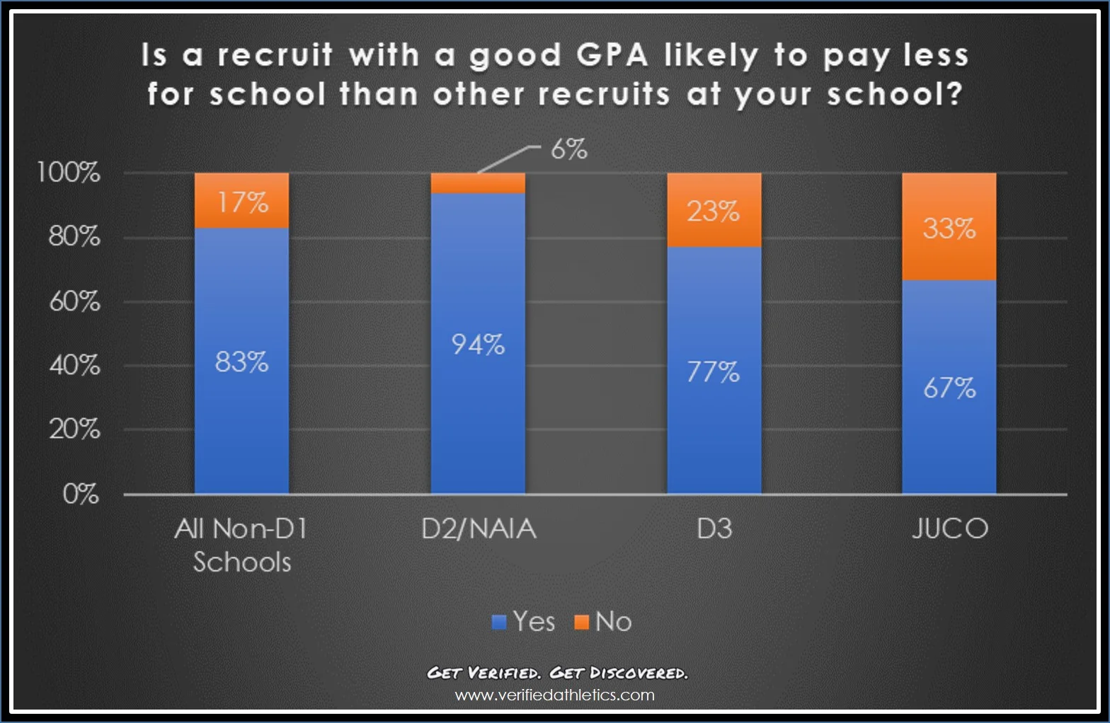 Importance of Academics During Recruiting — Verified Athletics