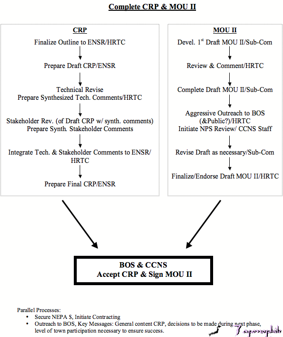 hrtcflow_2.png