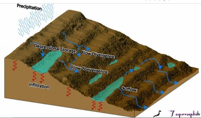 Erosion Control on Steep Slopes and Embankments - Denbow