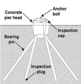 Diamond Pin Pier Diagram