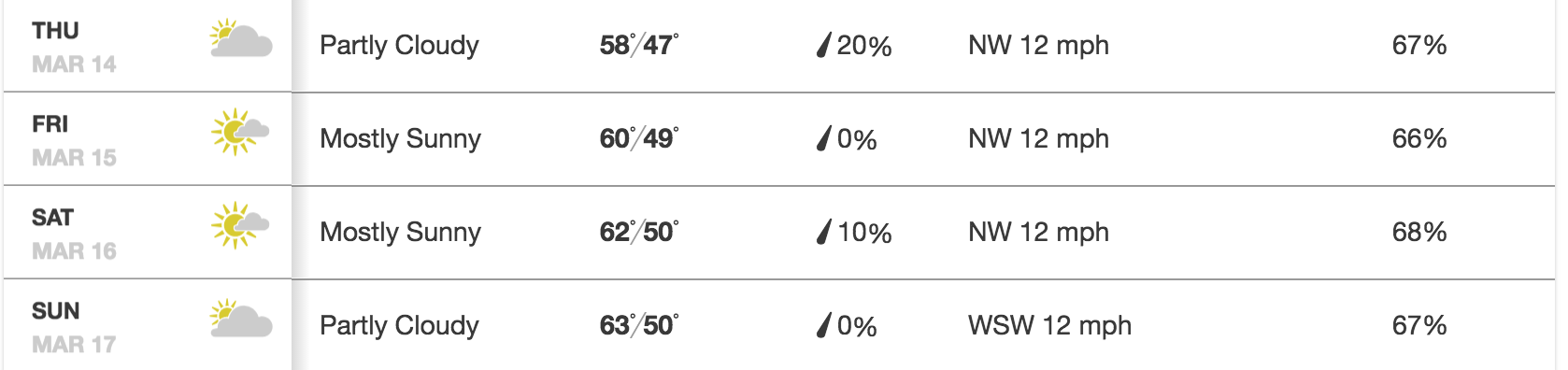 Its looking nice!