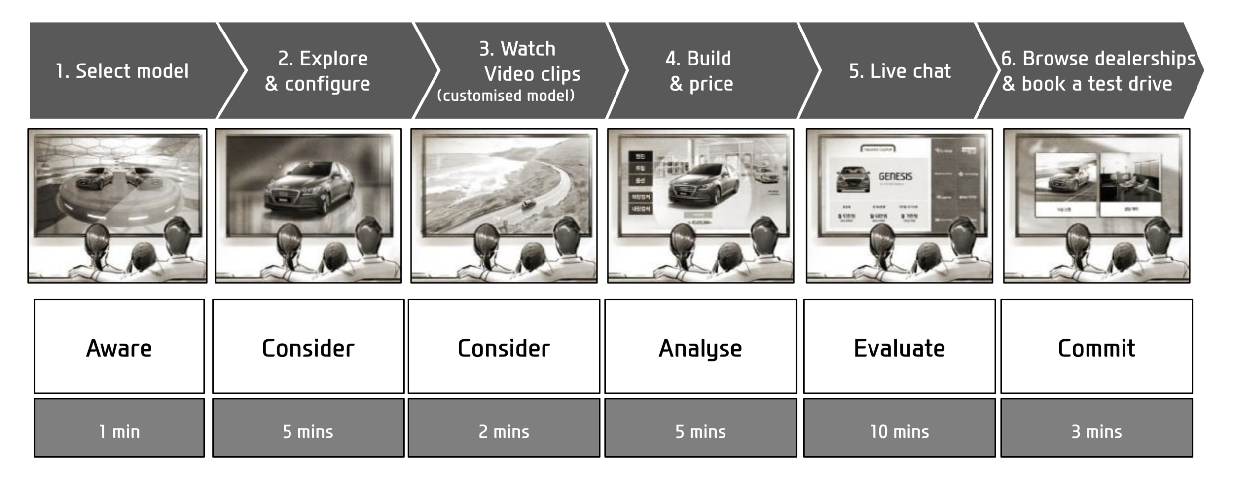 Customer journey mapping