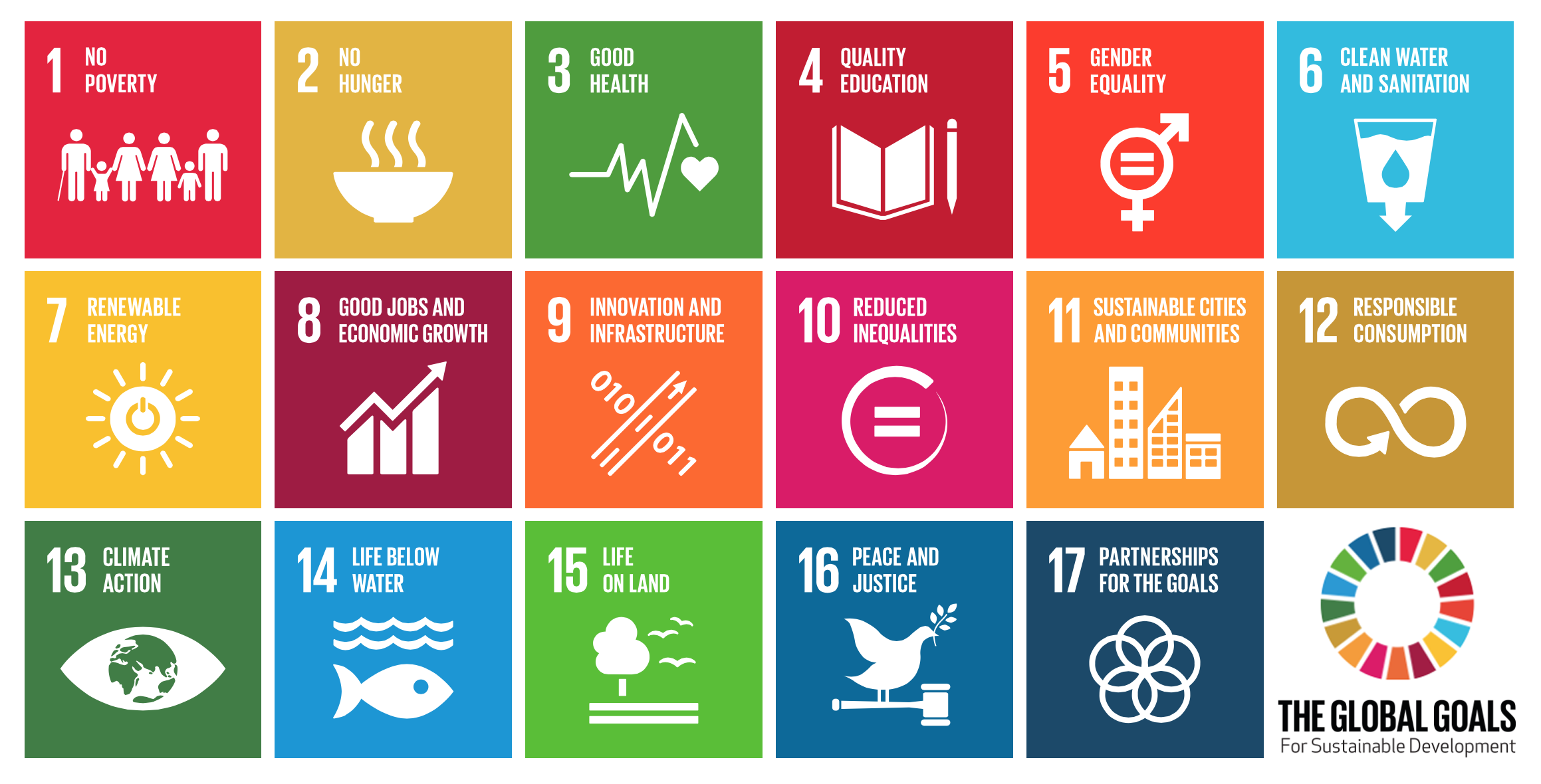 Do companies care about the United Nations’ Sustainable Development Goals?