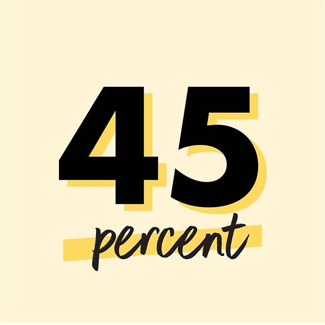 According to Gallup, &quot;This represents a 12-point decline in young adults' positive views of capitalism in just the past [three] years and a marked shift since 2010, when 68% viewed it positively.&quot;⁣⁣⁣⁣
⁣⁣⁣⁣
Meanwhile, 51% have positive views