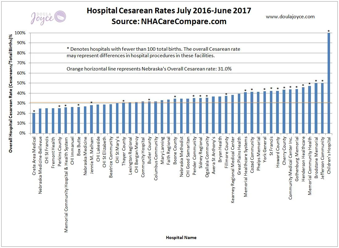 2016-2017 Nebraska Hospital Cesarean Rates