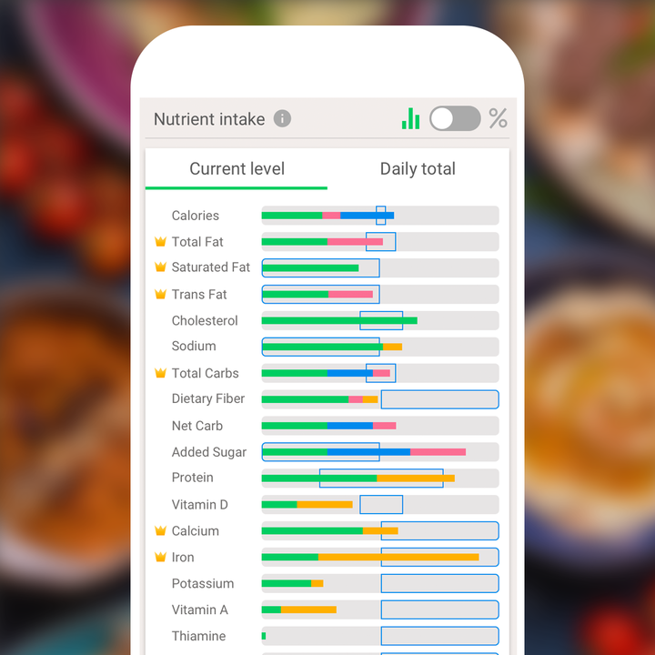 The Best Calorie Counter App For Iphone
