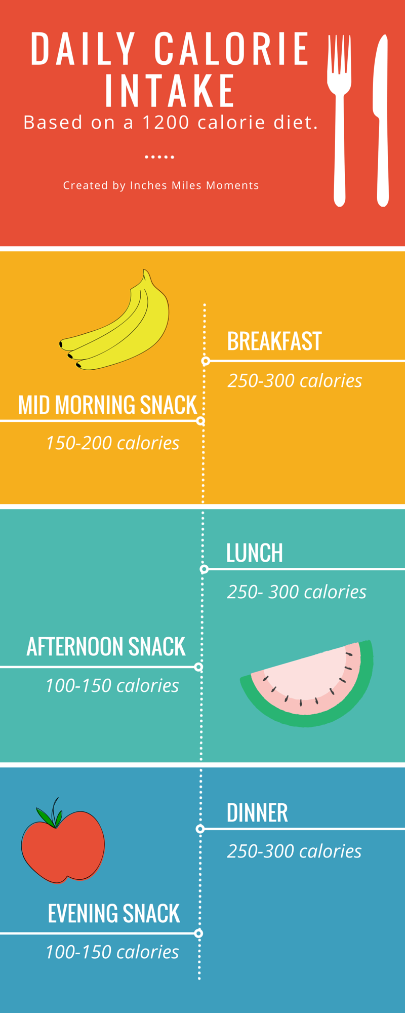9 Best Calorie Counter Apps [INFOGRAPHICS]