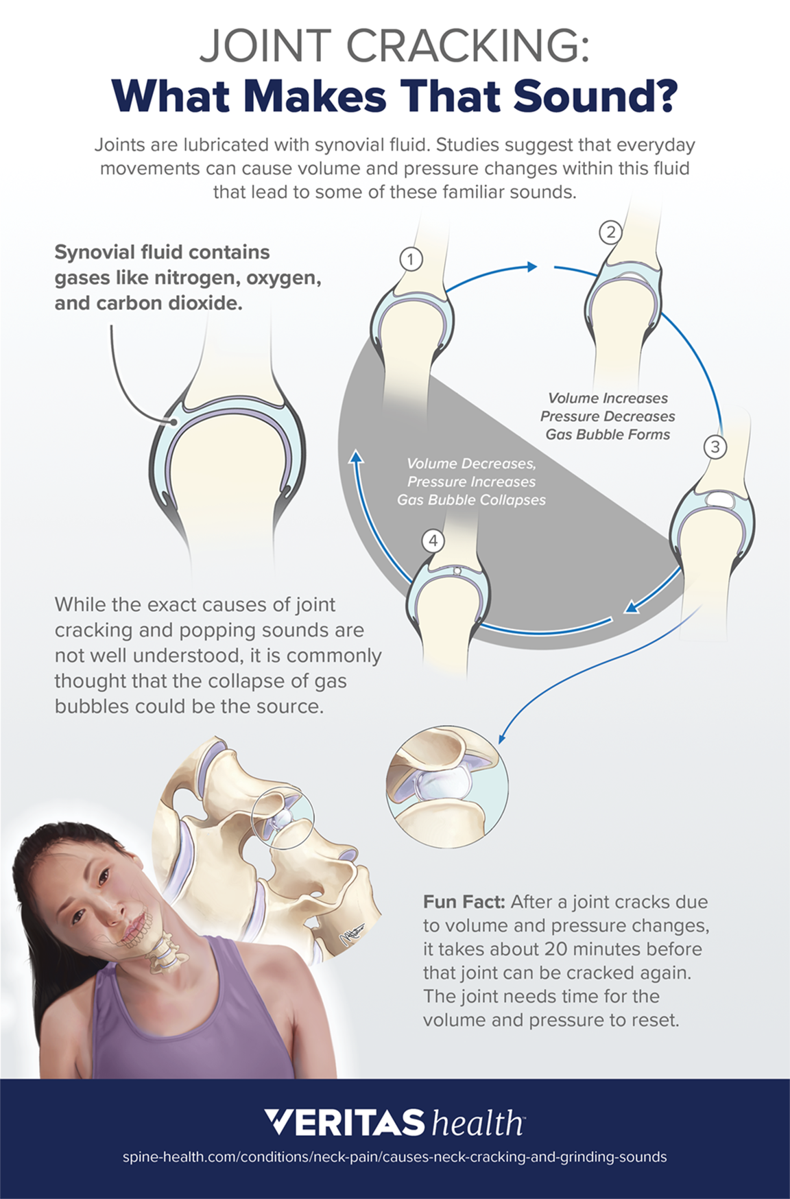 NeckCrackingInfographic.png