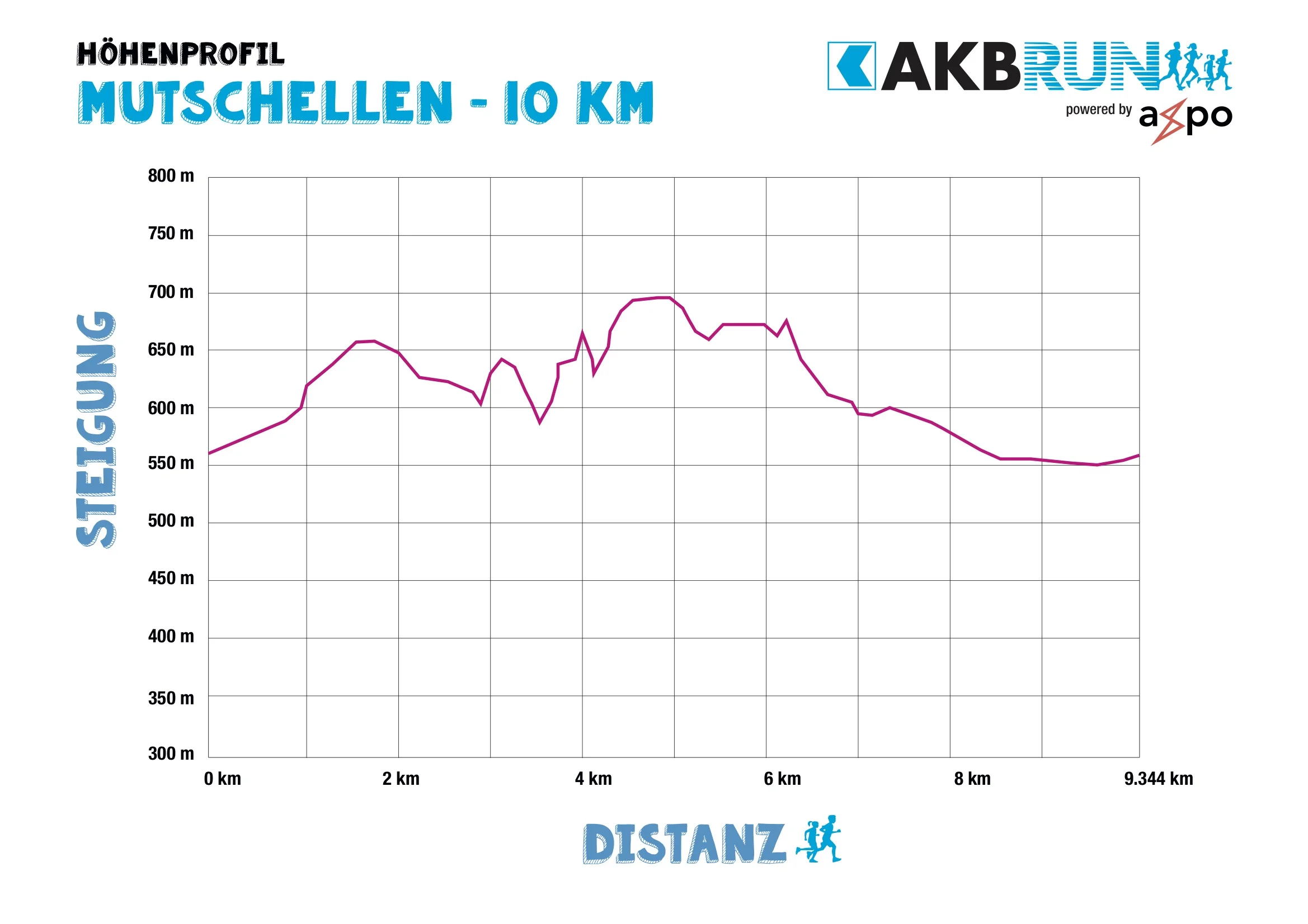 AKB_Run_Hoehenprofile_Mutschellen_10km Kopie.jpg