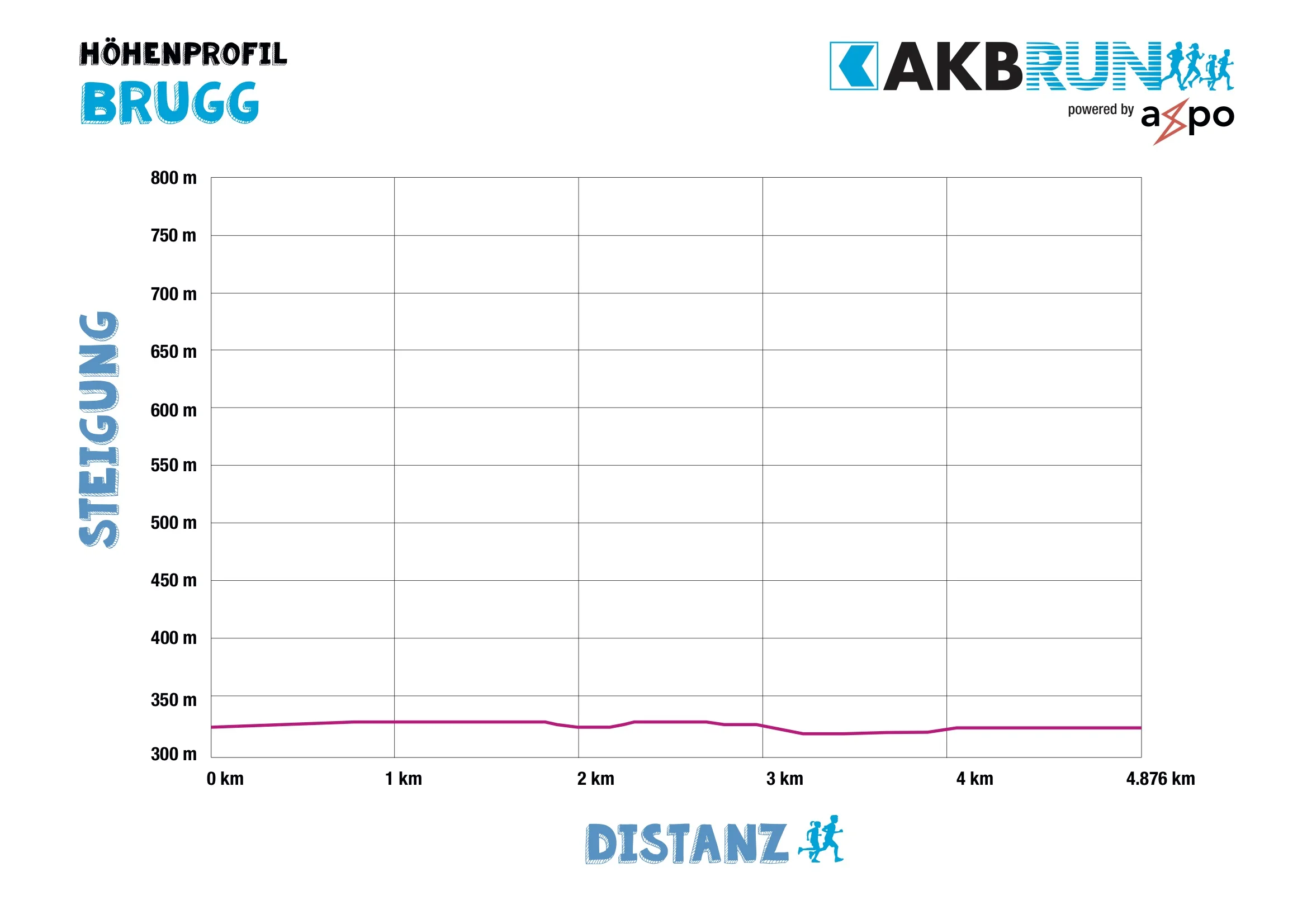 AKB_Run_Hoehenprofile_Brugg Kopie.jpg