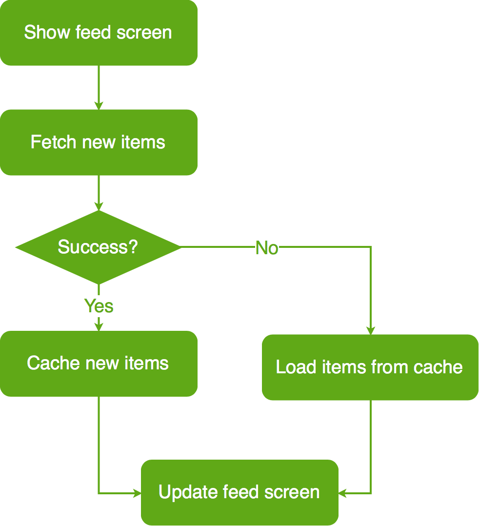 flowchart_colored.png