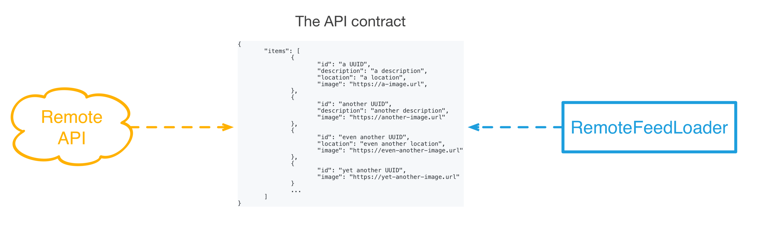 api_remotefeedloader_contract_compressed.png